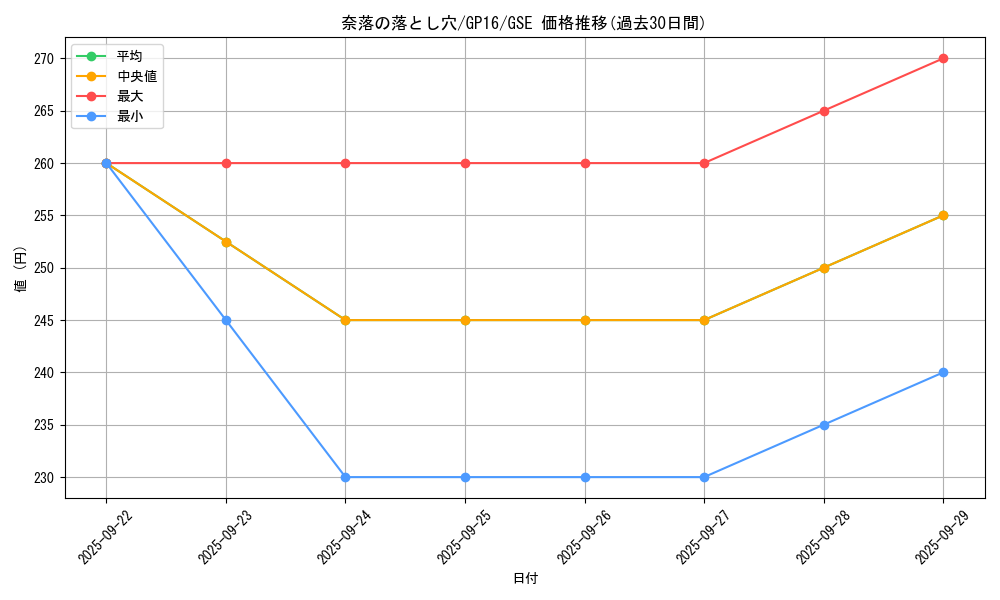 card_12391_series_15190_rarity_15191_graph