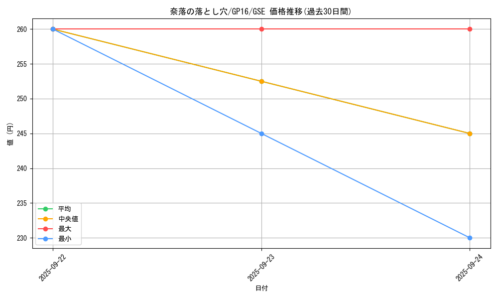 card_12391_series_15190_rarity_15191_graph