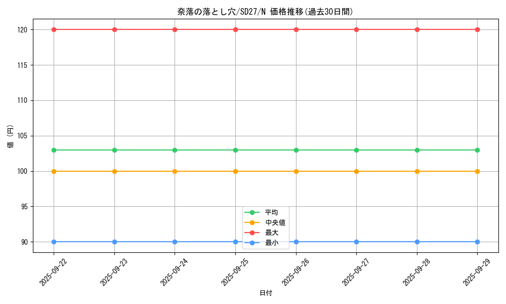 card_12391_series_16395_rarity_1_graph