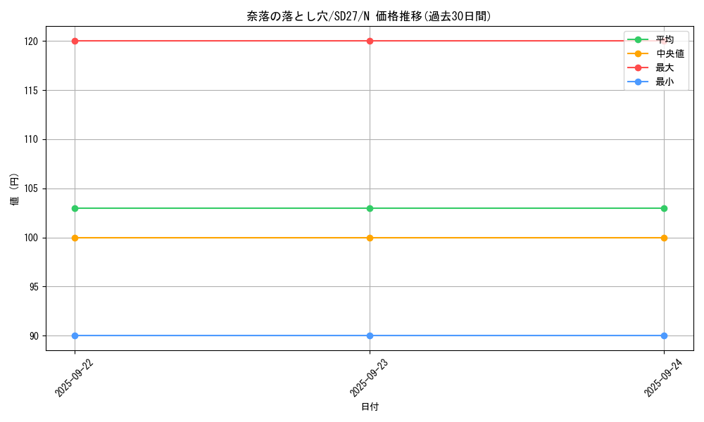 card_12391_series_16395_rarity_1_graph