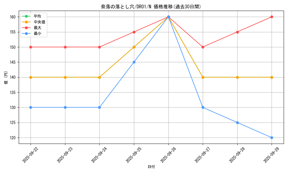 card_12391_series_16754_rarity_1_graph