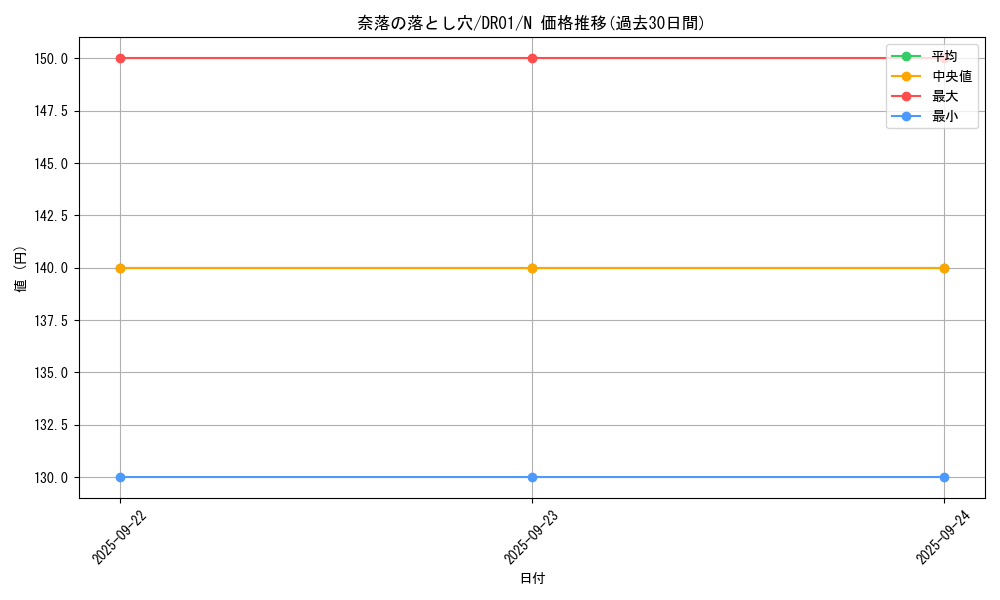 card_12391_series_16754_rarity_1_graph