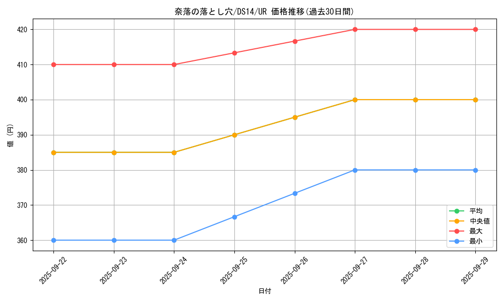 card_12391_series_17175_rarity_7_graph