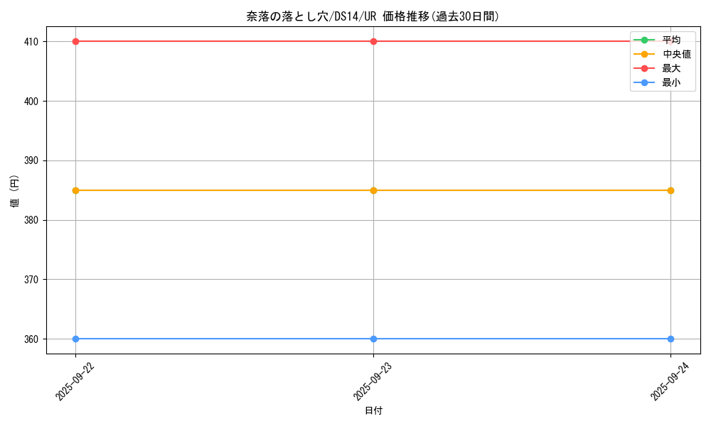 card_12391_series_17175_rarity_7_graph