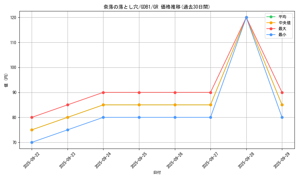 card_12391_series_19079_rarity_15190_graph