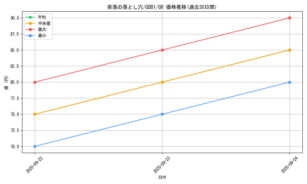 card_12391_series_19079_rarity_15190_graph