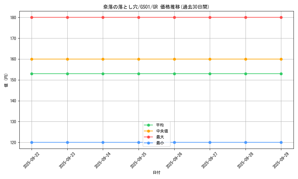 card_12391_series_24235_rarity_15190_graph
