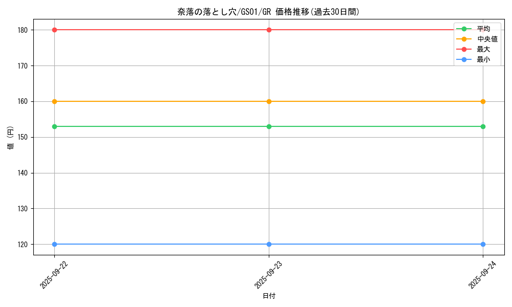 card_12391_series_24235_rarity_15190_graph