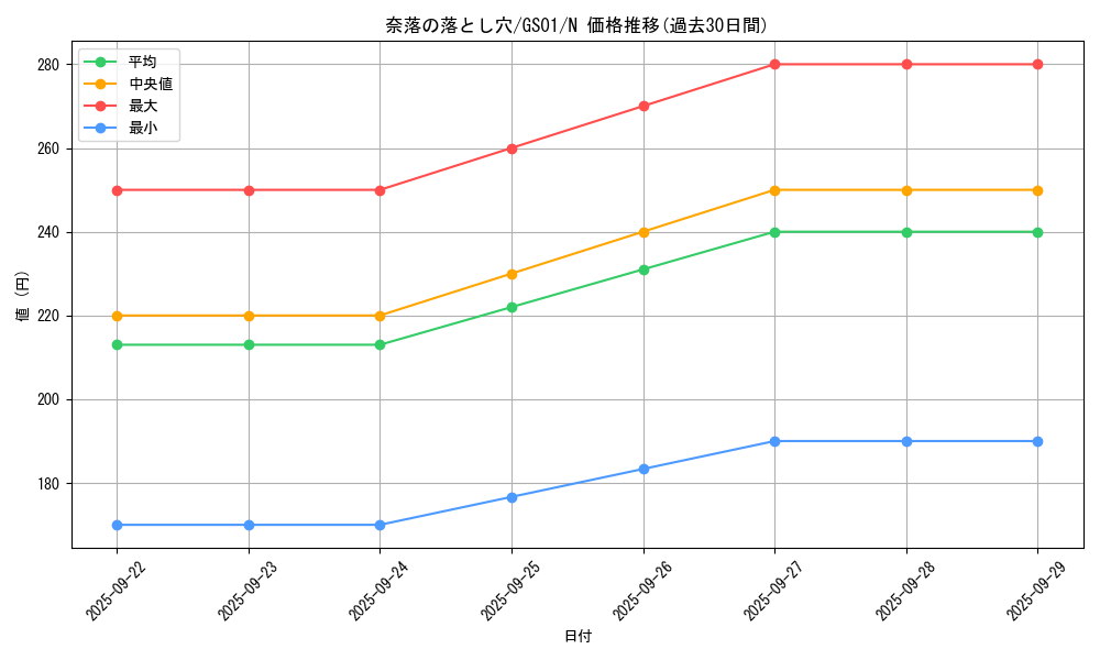 card_12391_series_24235_rarity_1_graph