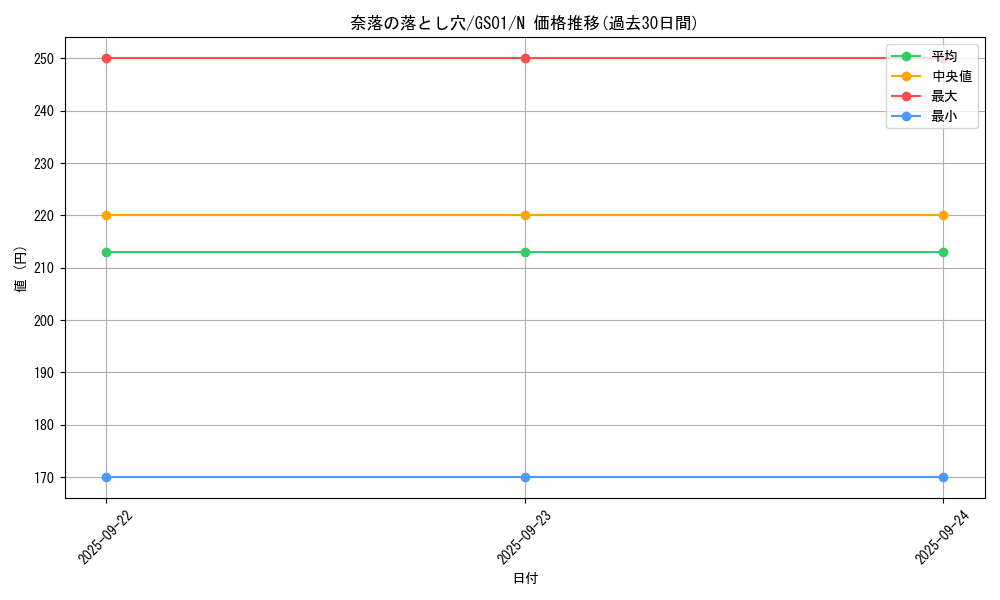 card_12391_series_24235_rarity_1_graph