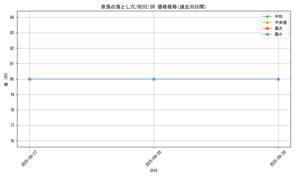 card_12391_series_26804_rarity_3_graph