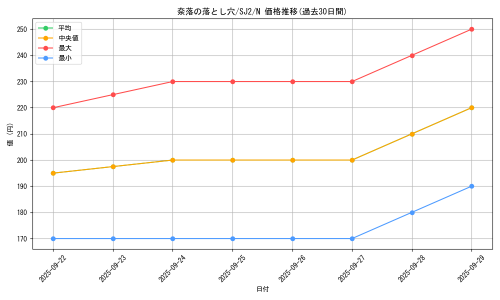 card_12391_series_29423_rarity_1_graph