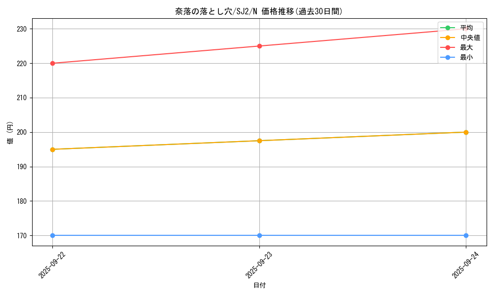 card_12391_series_29423_rarity_1_graph