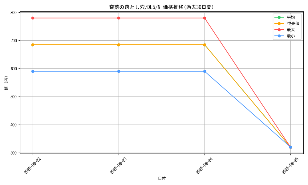 card_12391_series_31002_rarity_1_graph