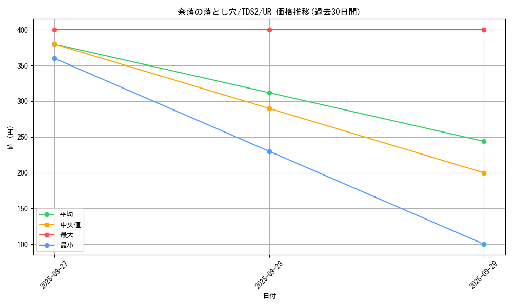 card_12391_series_3218_rarity_7_graph