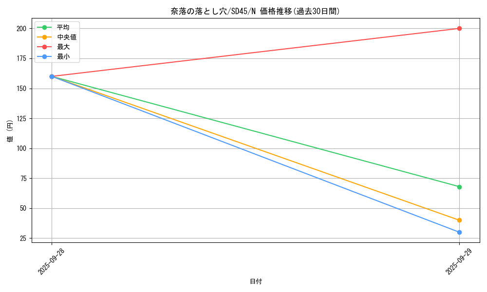 card_12391_series_3219_rarity_1_graph