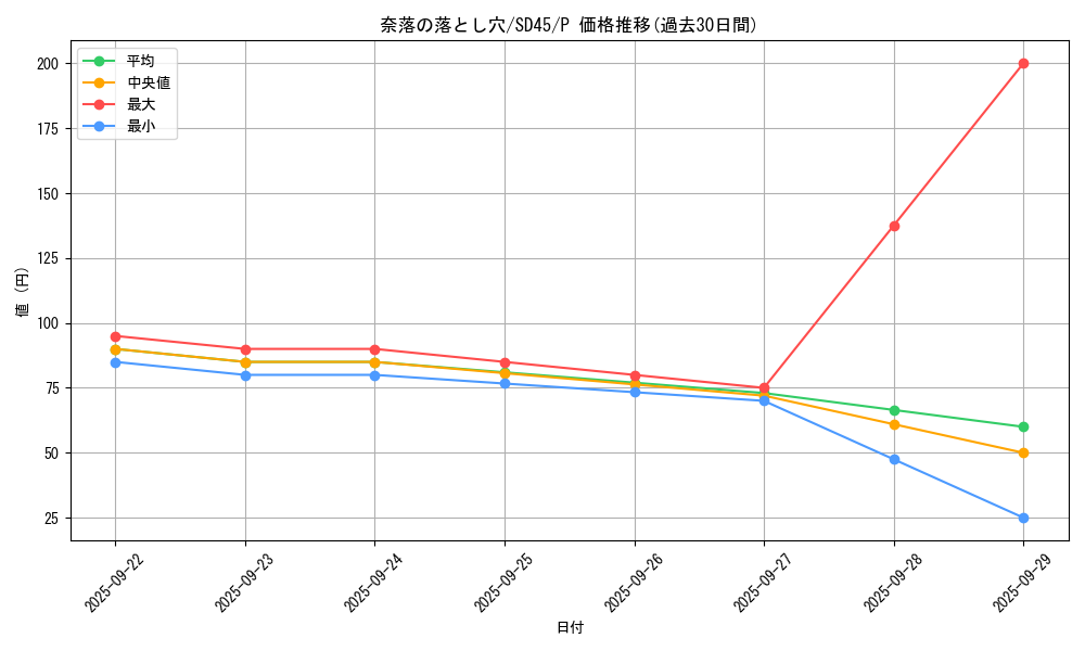 card_12391_series_3219_rarity_2_graph