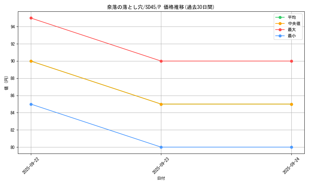 card_12391_series_3219_rarity_2_graph