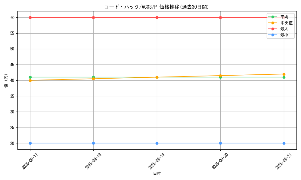 card_1239_series_2517_rarity_2_graph