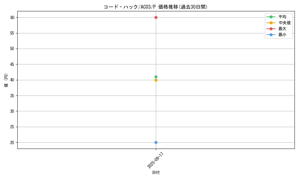 card_1239_series_2517_rarity_2_graph