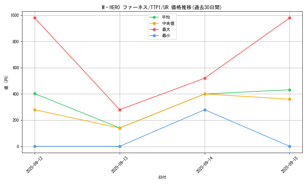 card_123_series_184_rarity_7_graph