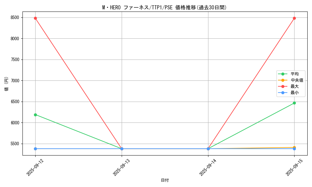 card_123_series_184_rarity_8_graph