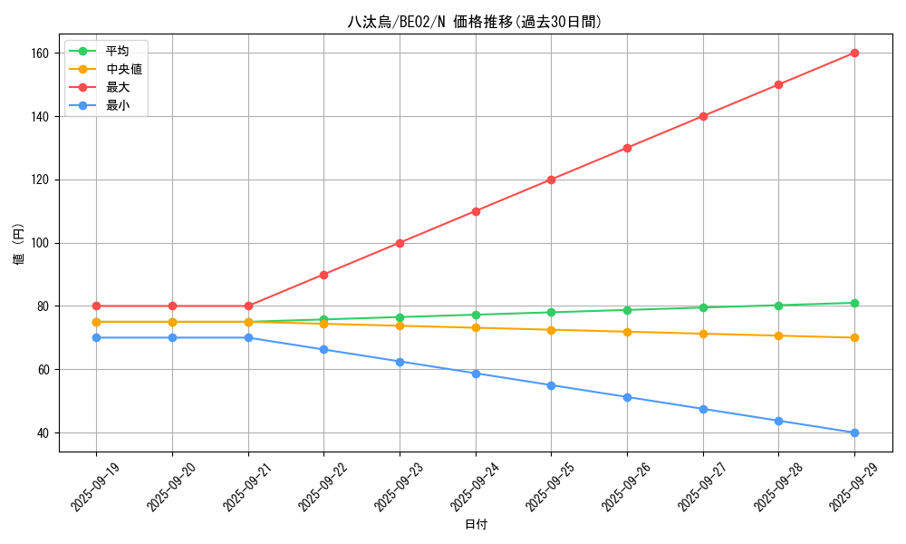 card_12407_series_26804_rarity_1_graph