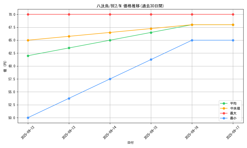 card_12407_series_30736_rarity_1_graph
