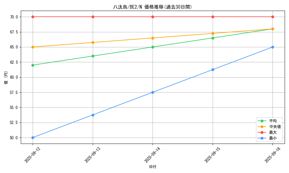 card_12407_series_30736_rarity_1_graph