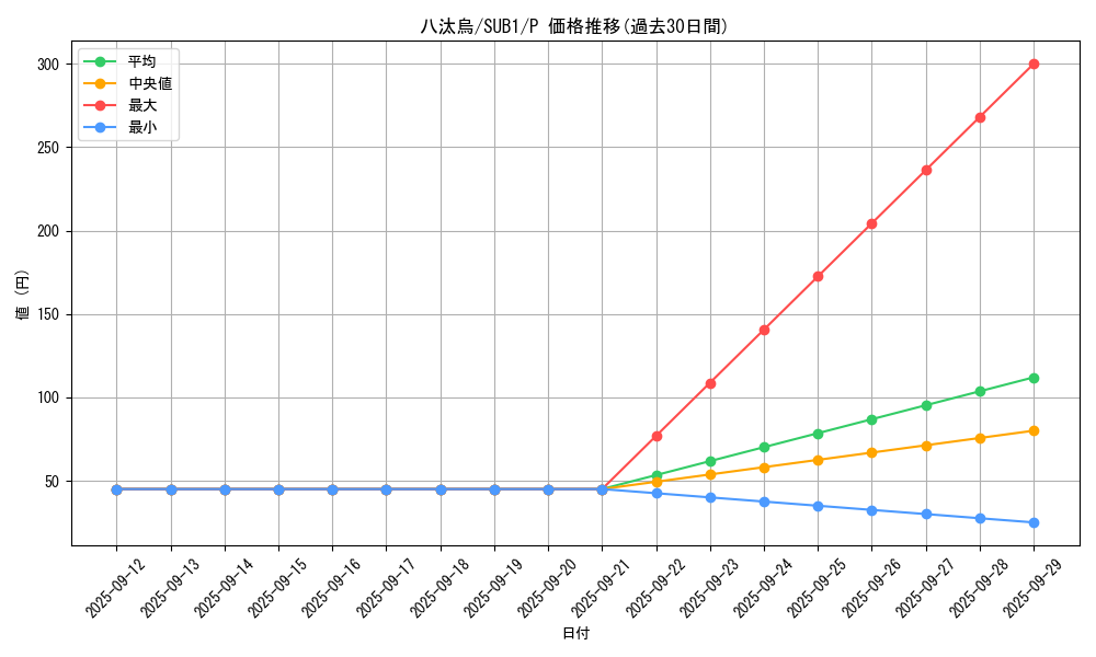 card_12407_series_3089_rarity_2_graph