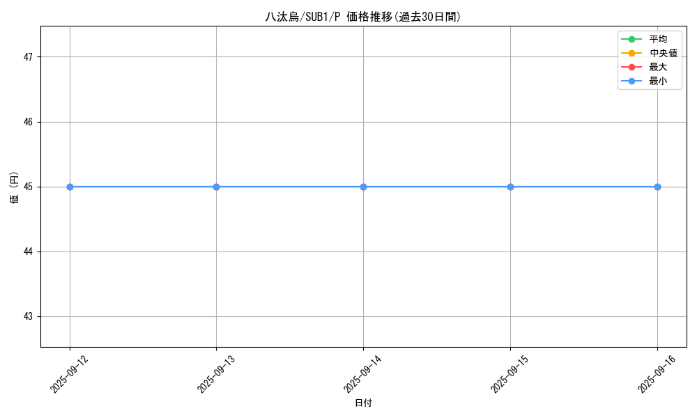 card_12407_series_3089_rarity_2_graph