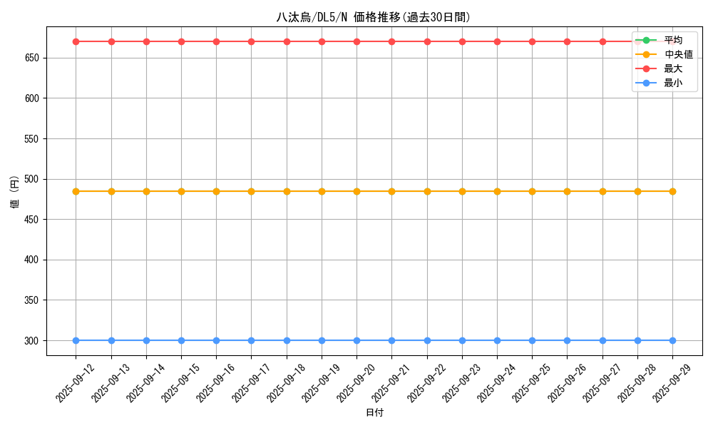 card_12407_series_31002_rarity_1_graph