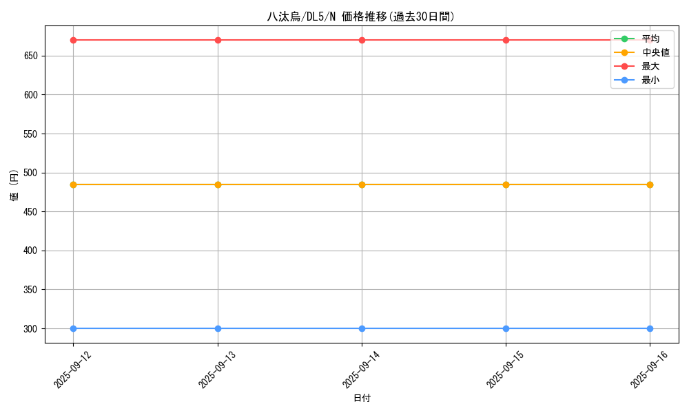 card_12407_series_31002_rarity_1_graph