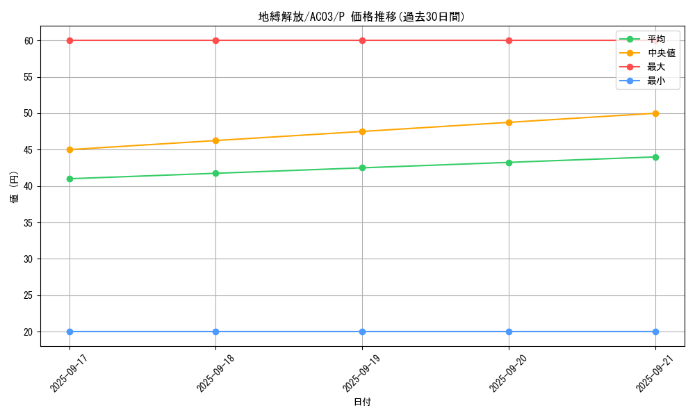 card_1240_series_2517_rarity_2_graph