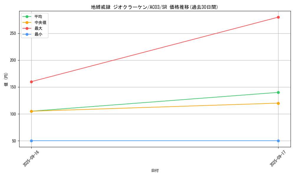 card_1241_series_2517_rarity_3_graph