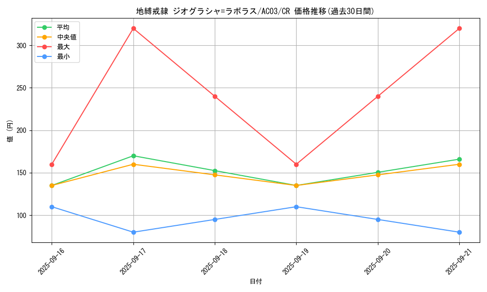 card_1242_series_2517_rarity_1299_graph