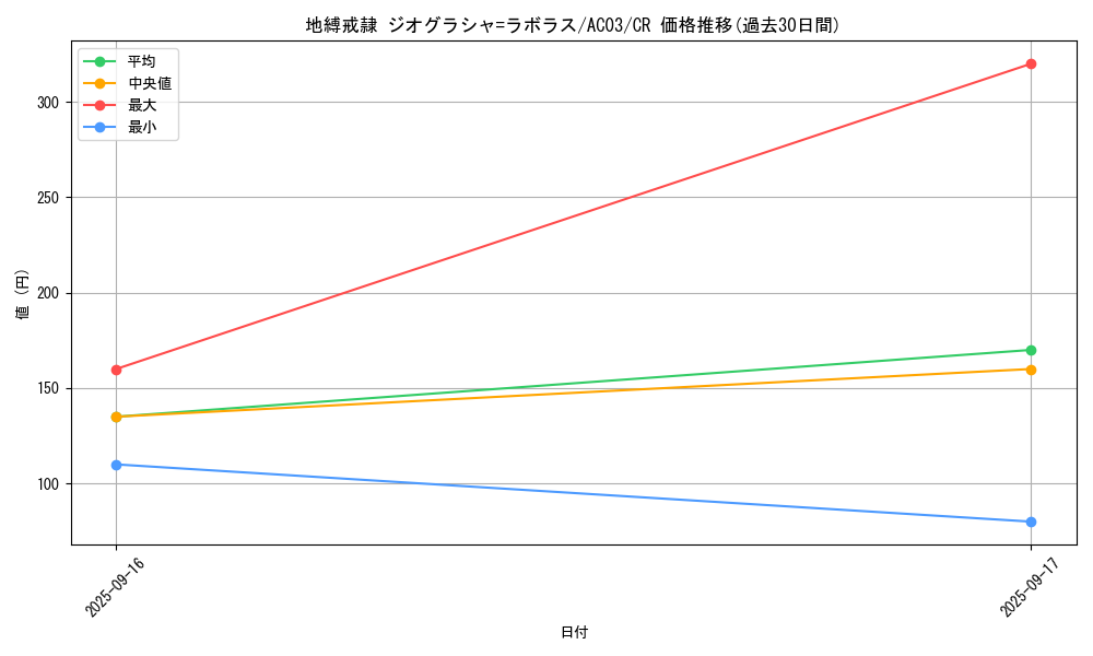 card_1242_series_2517_rarity_1299_graph