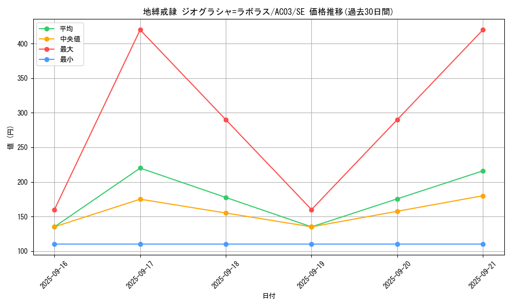 card_1242_series_2517_rarity_5_graph
