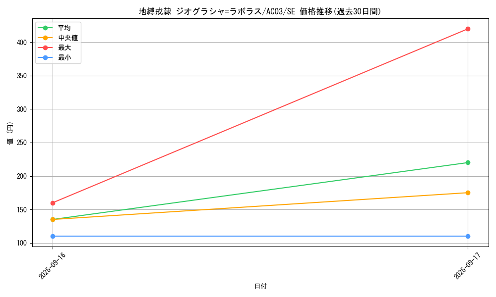 card_1242_series_2517_rarity_5_graph