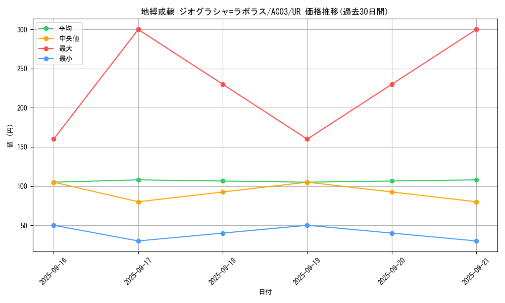 card_1242_series_2517_rarity_7_graph