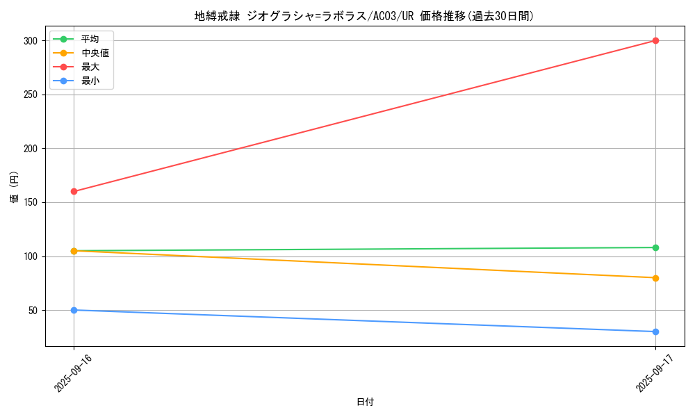 card_1242_series_2517_rarity_7_graph