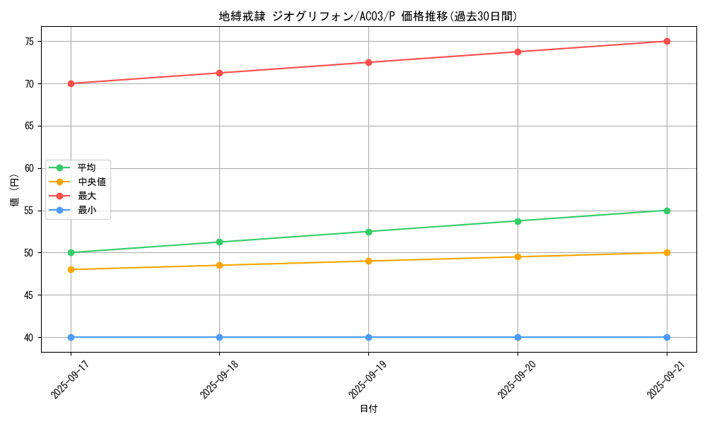 card_1243_series_2517_rarity_2_graph