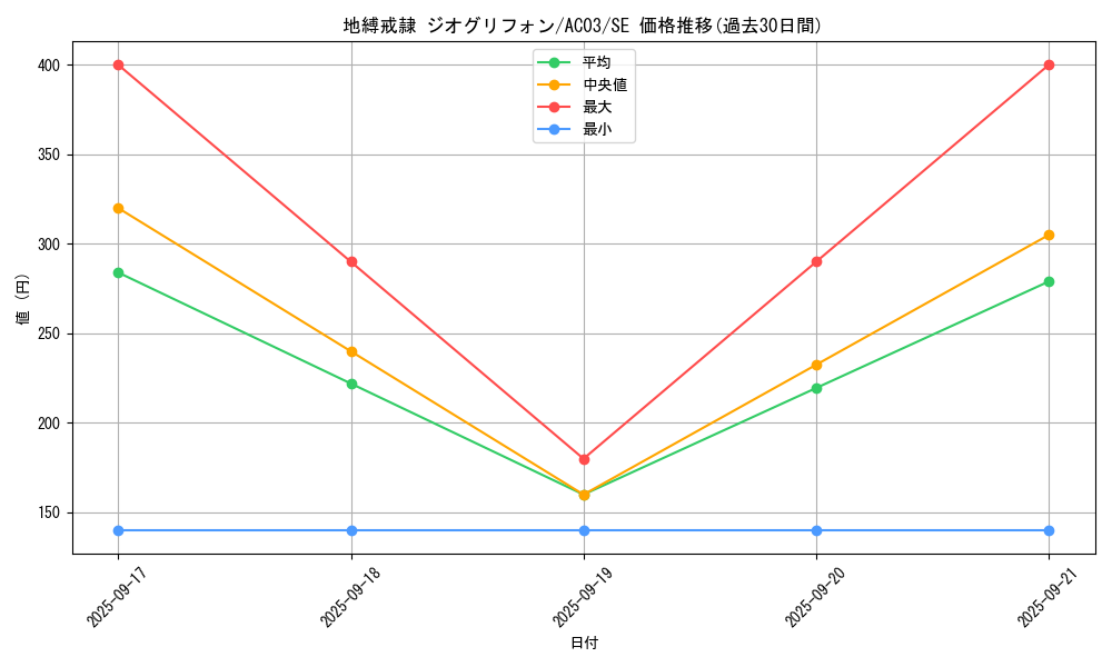 card_1243_series_2517_rarity_5_graph