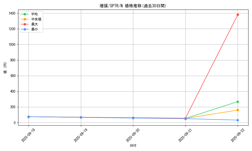 card_12440_series_15891_rarity_1_graph