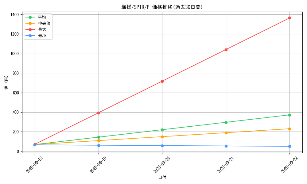 card_12440_series_15891_rarity_2_graph