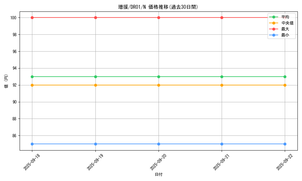 card_12440_series_16754_rarity_1_graph