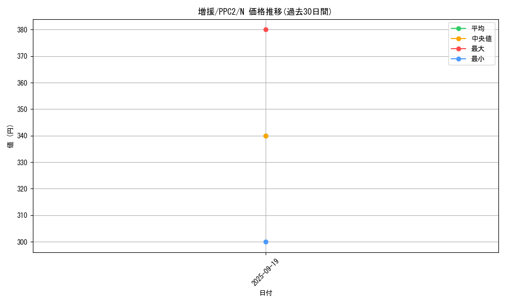 card_12440_series_2875_rarity_1_graph