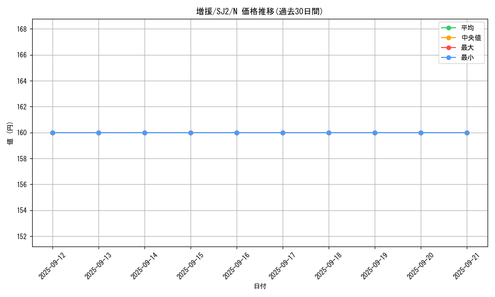 card_12440_series_29423_rarity_1_graph