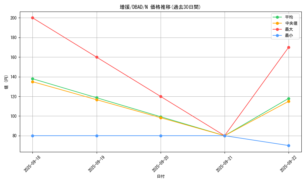card_12440_series_3530_rarity_1_graph