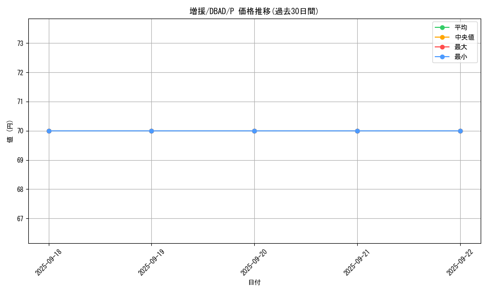 card_12440_series_3530_rarity_2_graph